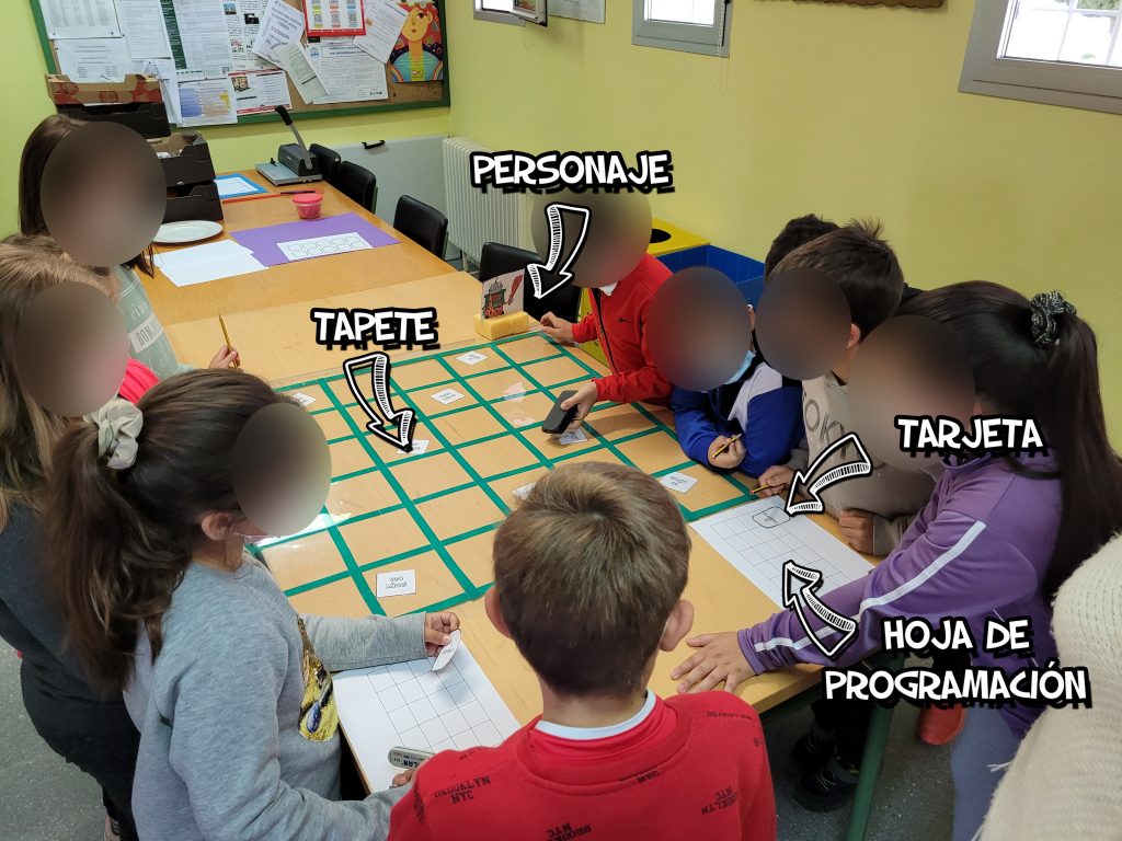 Niños jugando con el tapete encima de una mesa. Están marcados los distintos elementos utilizados durante el juego: tapete, personaje, tarjeta y hoja de programación