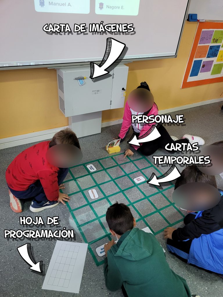 Niños jugando con la baraja de cartas sobre un tablero en el juego. Aparecen carteles señalando el personaje, una carta de imagen, las cartas temporales y la hoja de programación