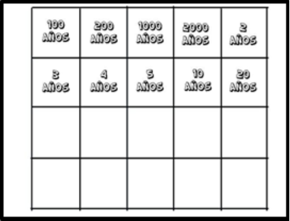 Tablero con la cantidad de año que corresponde con cada tarjeta (2 años, 5 años, 10 años, etc)