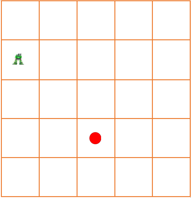 Tablero de 5x5 casillas. En la segunda fila, primera columna está situado el robot-rana. En la cuarta fila, tercera columna hay un punto rojo