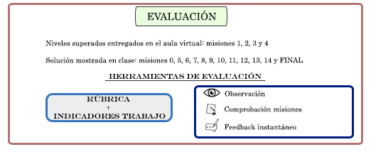 Resumen de las herramientas de evaluación.