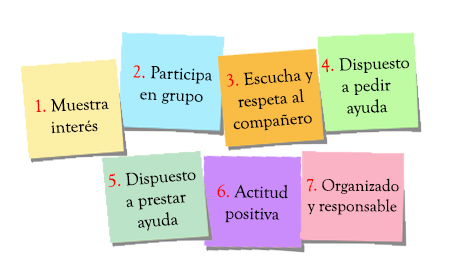 Indicadores de trabajo: Muestra interés, participa en grupo, escucha y respeta al compañero, dispuesto a pedir ayuda, dispuesto a pensar, actitud positiva, organizado y responsable.