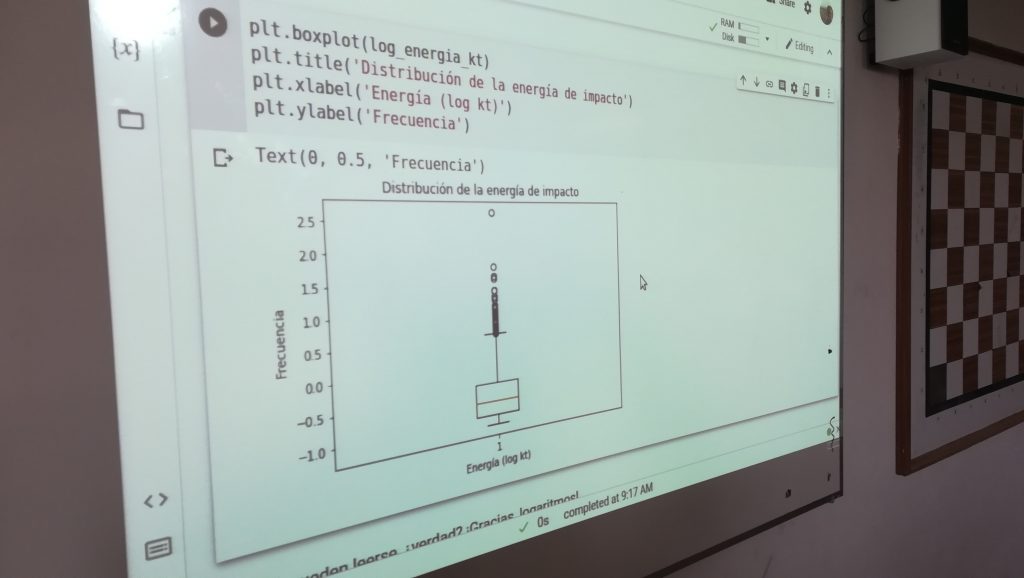 Presentación de un gráfico realizado por un grupo (las etiquetas de los ejes no son correctas)