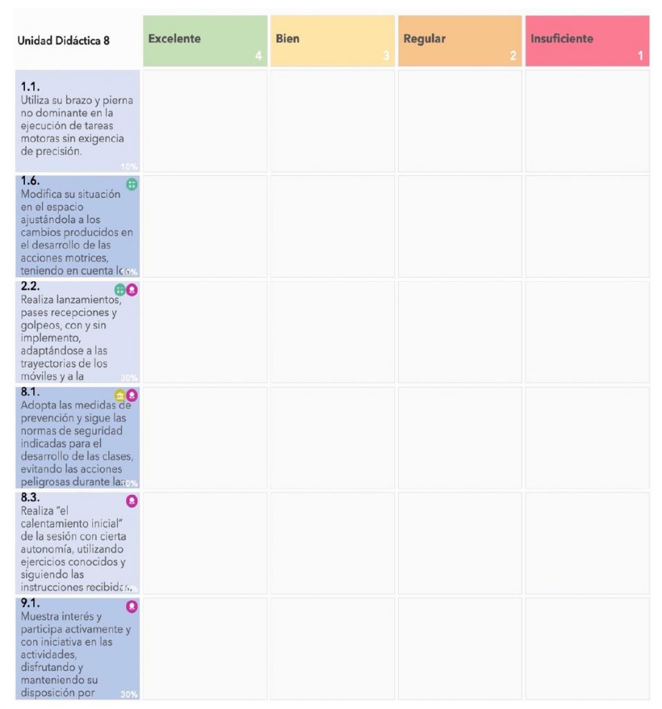 Rúbrica empleada para la evaluación de esta propuesta didáctica