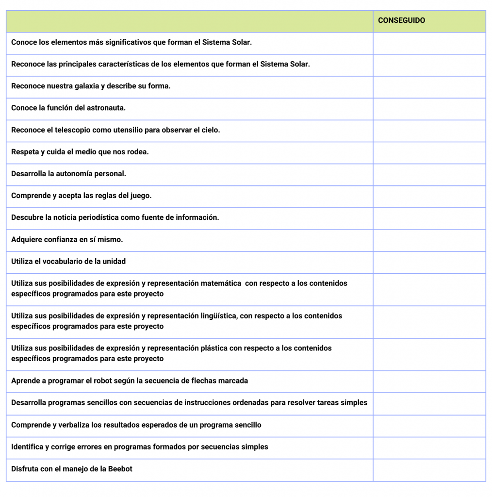 Tabla de criterios de evaluación