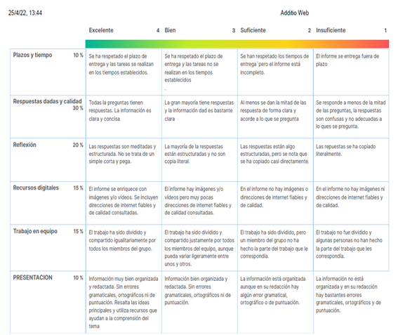 Rúbrica de los apartados 1 a 8 de la primera tabla y 1-2 y 6 de la segunda tabla