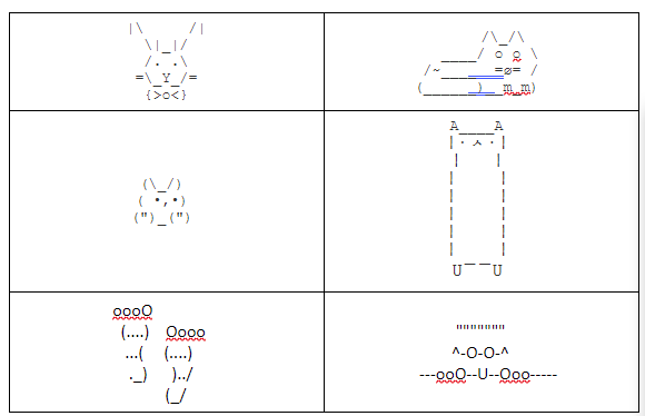 Tabla 1. Ejemplos de figuras con caracteres del código ASCII. 