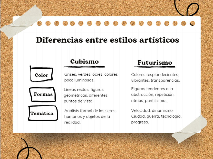 Dif. Cubismo vs Futurismo