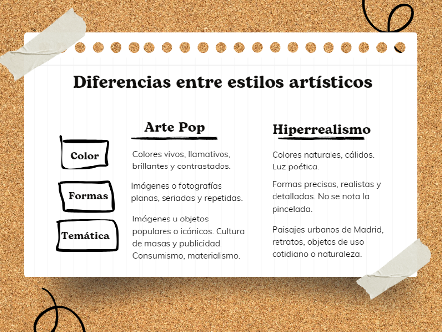 Dif Arte Pop vs Hiperrealismo