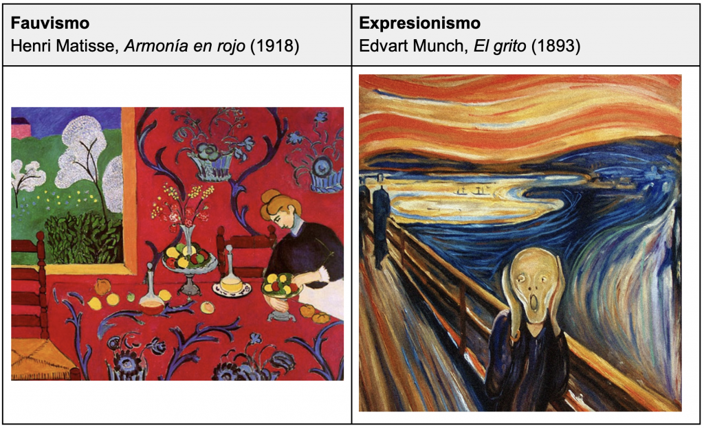 Fauvismo vs Expresionismo