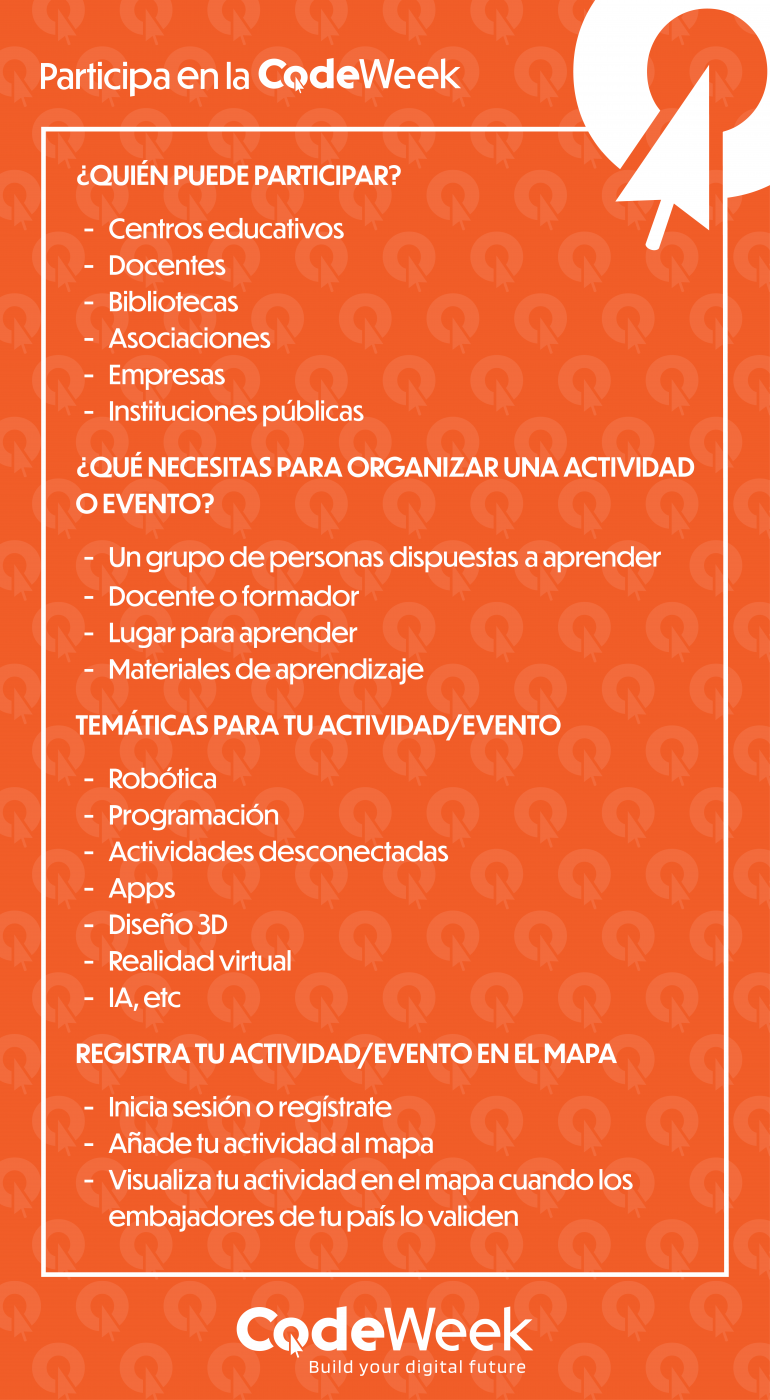 Infografía de participación en la CodeWeek