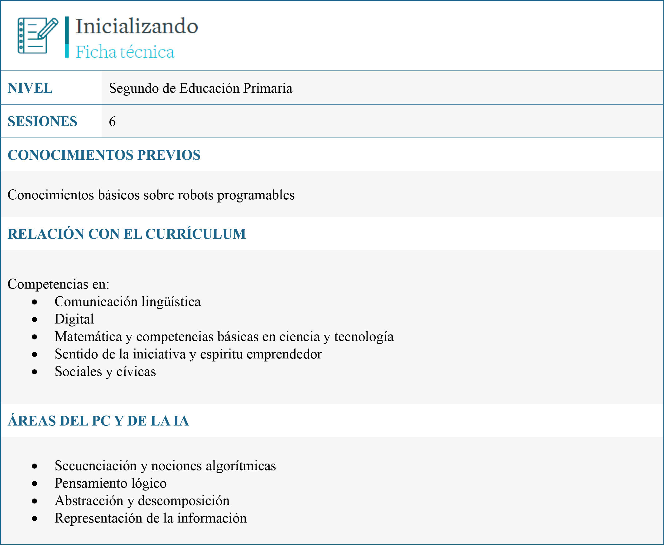 Grafismo resumen para la Experiencia educativa: Estudiantes de 2º de primaria enseñan a futuros maestros y maestras el uso de robots programables para aprender