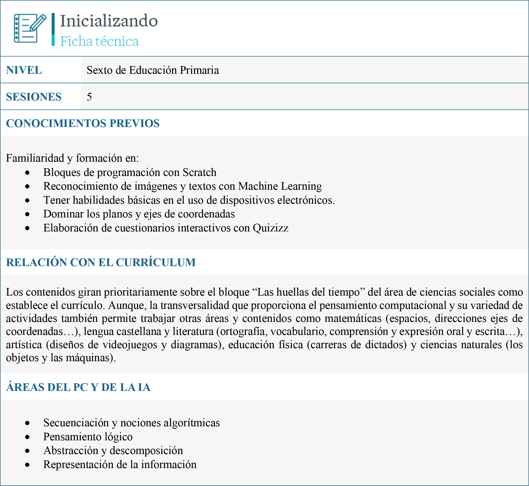 Grafismo resumen para la Experiencia educativa: IA y la historia de España