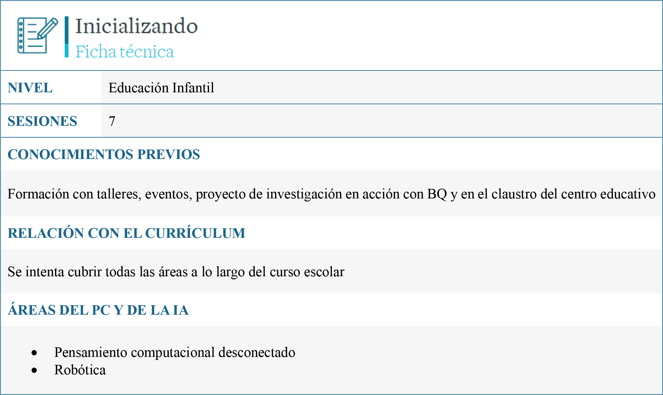 Grafismo resumen para la Experiencia educativa: Iniciación a la robótica