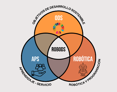 Grafismo de la propuesta Robods