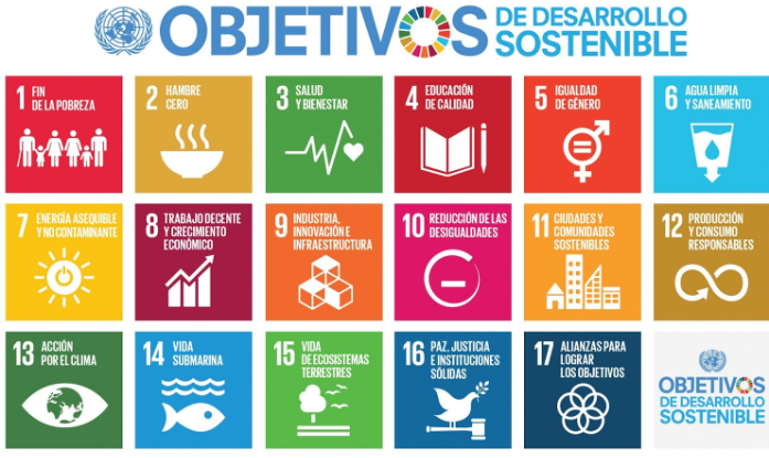Grafismo de los ODS