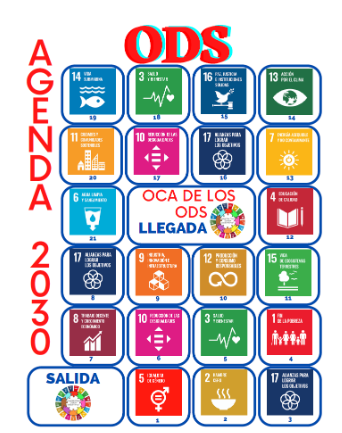 Grafismo de la Oca de los ODS - Agenda 2030
