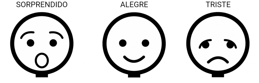 Infografía de emociones