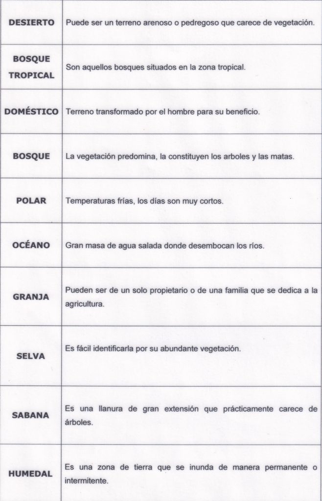 Recursos de la propuesta educativa: "Exploradores del mundo natural: creando y navegando por los ecosistemas".