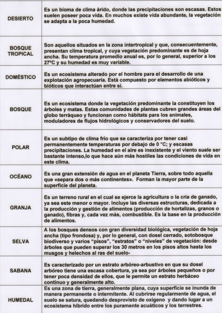 Recursos de la propuesta educativa: "Exploradores del mundo natural: creando y navegando por los ecosistemas".