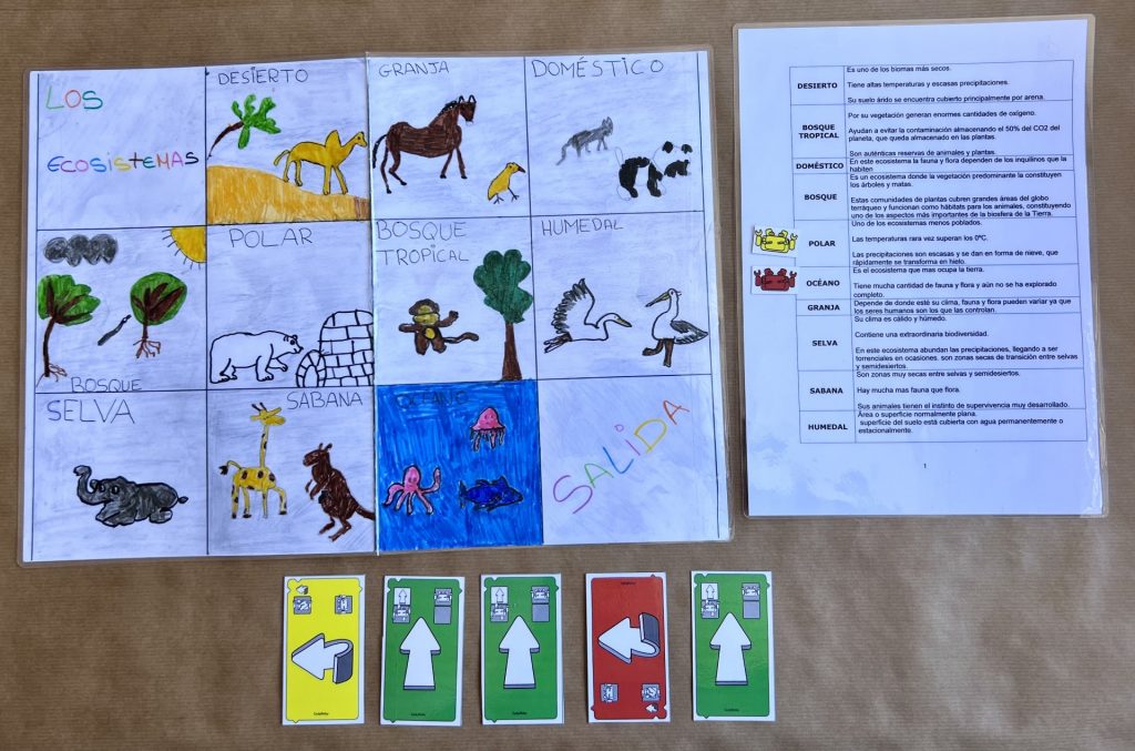Recursos de la propuesta educativa: "Exploradores del mundo natural: creando y navegando por los ecosistemas".